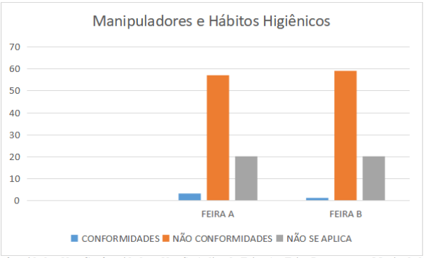 Avaliação das Condições Sanitárias em Feiras Livres de São Luís-MA Exige Medidas Urgentes