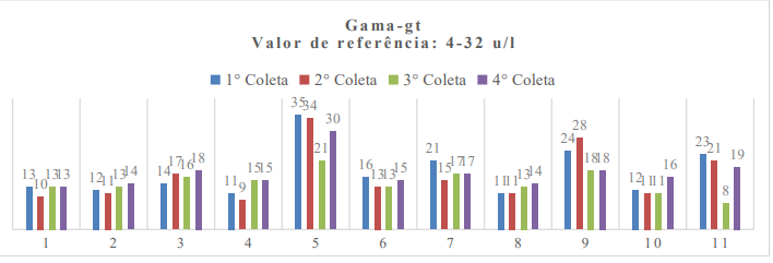 Estudo Revela que Jejum Não Impacta Significativamente Exames Hepáticos