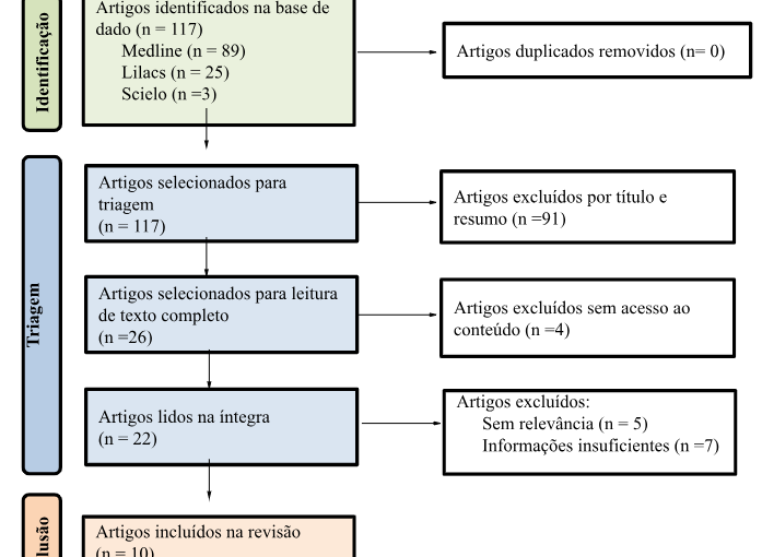 Estudo Aponta Efeitos Adversos do Uso de Anabolizantes em Praticantes de Exercício Físico