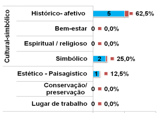 Estudo Revela Como Moradores de Florianópolis Percebem o Valor Patrimonial da Geodiversidade Local