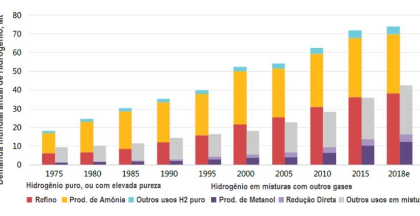 Avanços e Desafios das Políticas Ambientais e do Hidrogênio Verde no Brasil