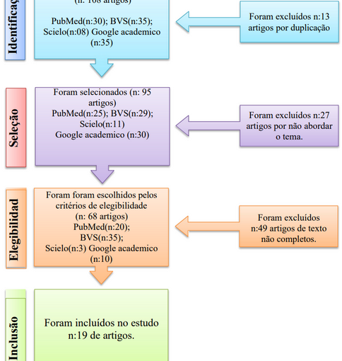 Armazenamento Correto de Insulina: Um Pilar para o Tratamento Eficaz do Diabetes Mellitus Tipo 1